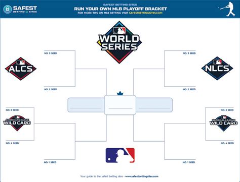 mlb playoff format 2023 bracket